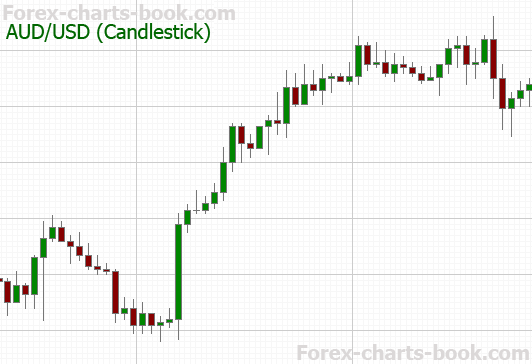 Candle chart forex