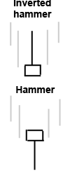 Hammer and inverted hammer cendlesticks sketch