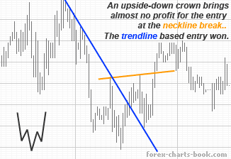 forex head-and-shoulders upside down